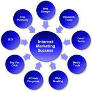 Internet Marketing Jacksonville Florida FL
