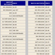 For your Sector watch repair,  visit Jjwatchrepiar.com