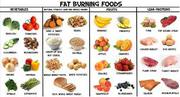 Weight Loss Foods : Adopt healthy eating for healthy lifestyle