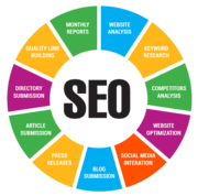 Search Engine Optimization Marketing