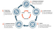 Best Robotic Process Automation Services | Intelligent Robotic Process