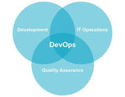 Devops Online Training Classes by Monstercourses