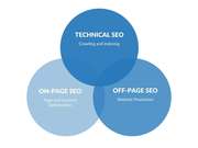 Technical SEO - Aditya's Blog